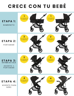 Carriola travel system Grow & Go Flex Safety 1St plegable