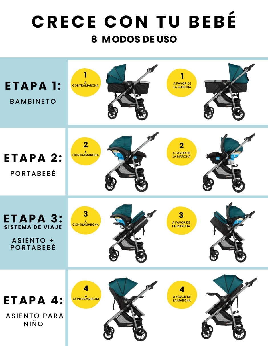 Carriola travel system plegable 11